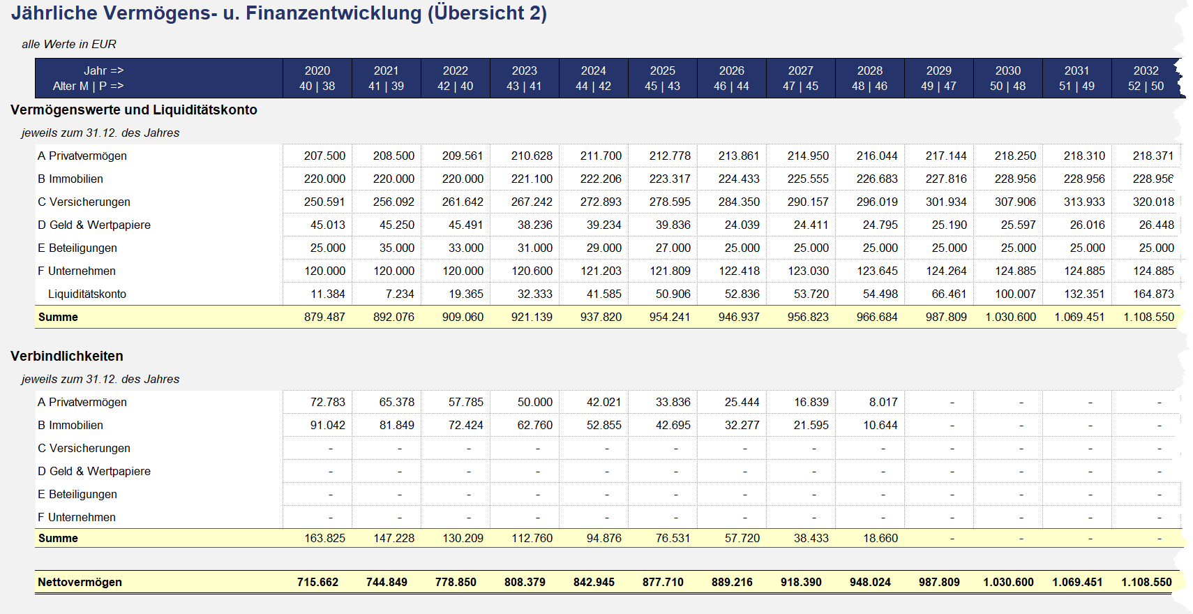 Private Finanz- Und Vermögensplanung (Excel-Tool) - Sofort-Download