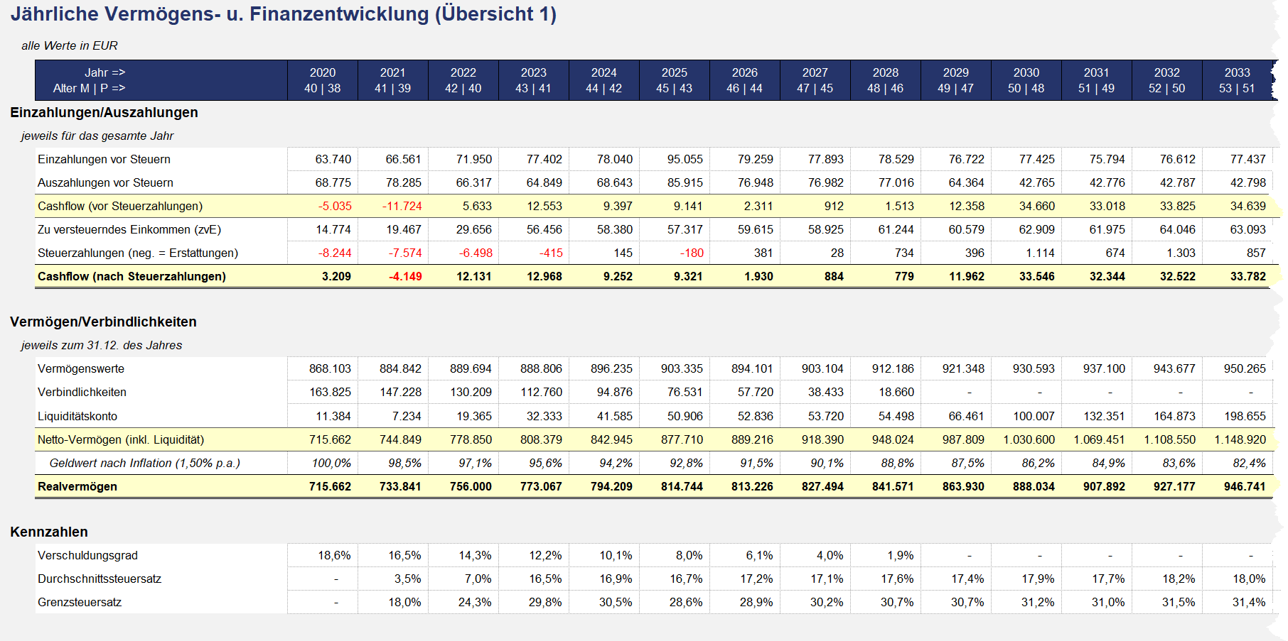 Private Finanz- Und Vermögensplanung (Excel-Tool) - Sofort-Download